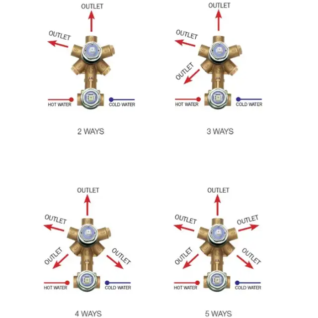 Bossini Встраиваемая часть смесителя с девиатором 1-5 направления' 1/2